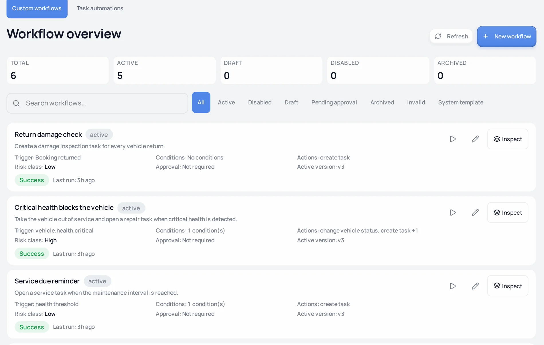 SynqDrive Workflow-Übersicht mit aktiven Automatisierungen, ihren Auslösern, Bedingungen, Aktionen, Risikoklassen und letzten Läufen.